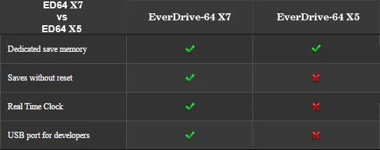 Everdrive 64 X7 - Gray by Krikzz for N64 Krikzz