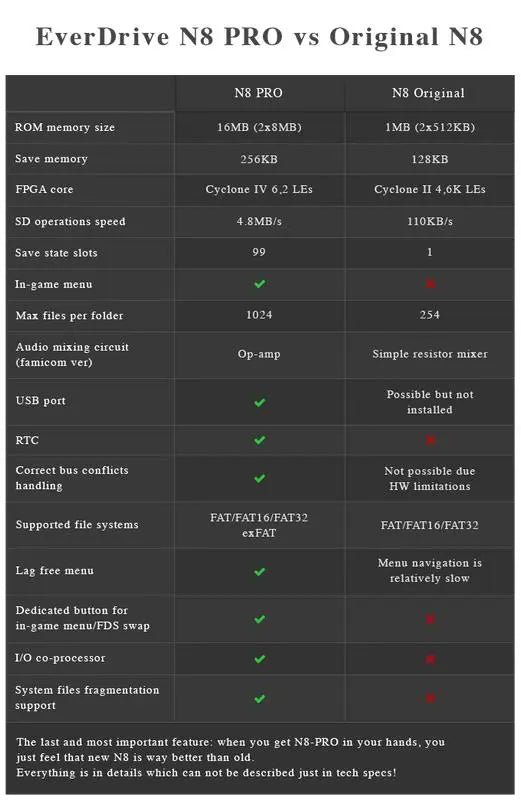 Everdrive N8 Pro - Black by Krikzz for NES Krikzz