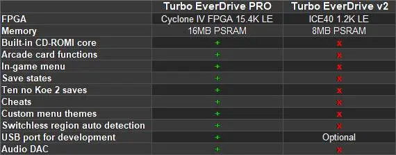 Turbo Everdrive Pro - Black by Krikzz for TurboGrafx-16 or PC-Engine KRIKzz